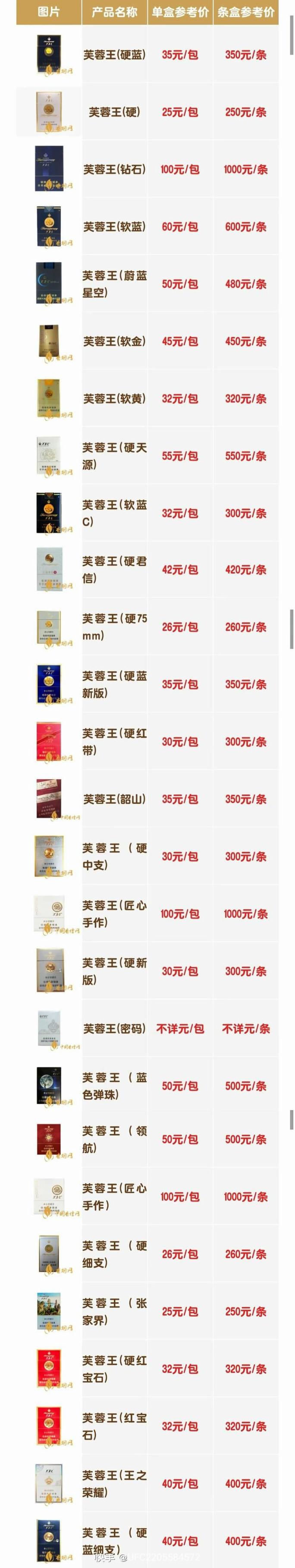 正品芙蓉香烟多少钱【芙蓉香烟多少钱一包2020】